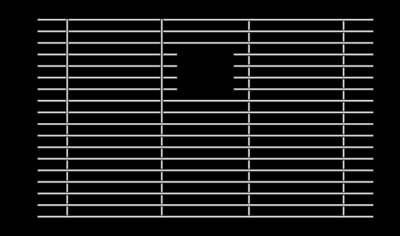 Mila MBG-089SB Basin Grid