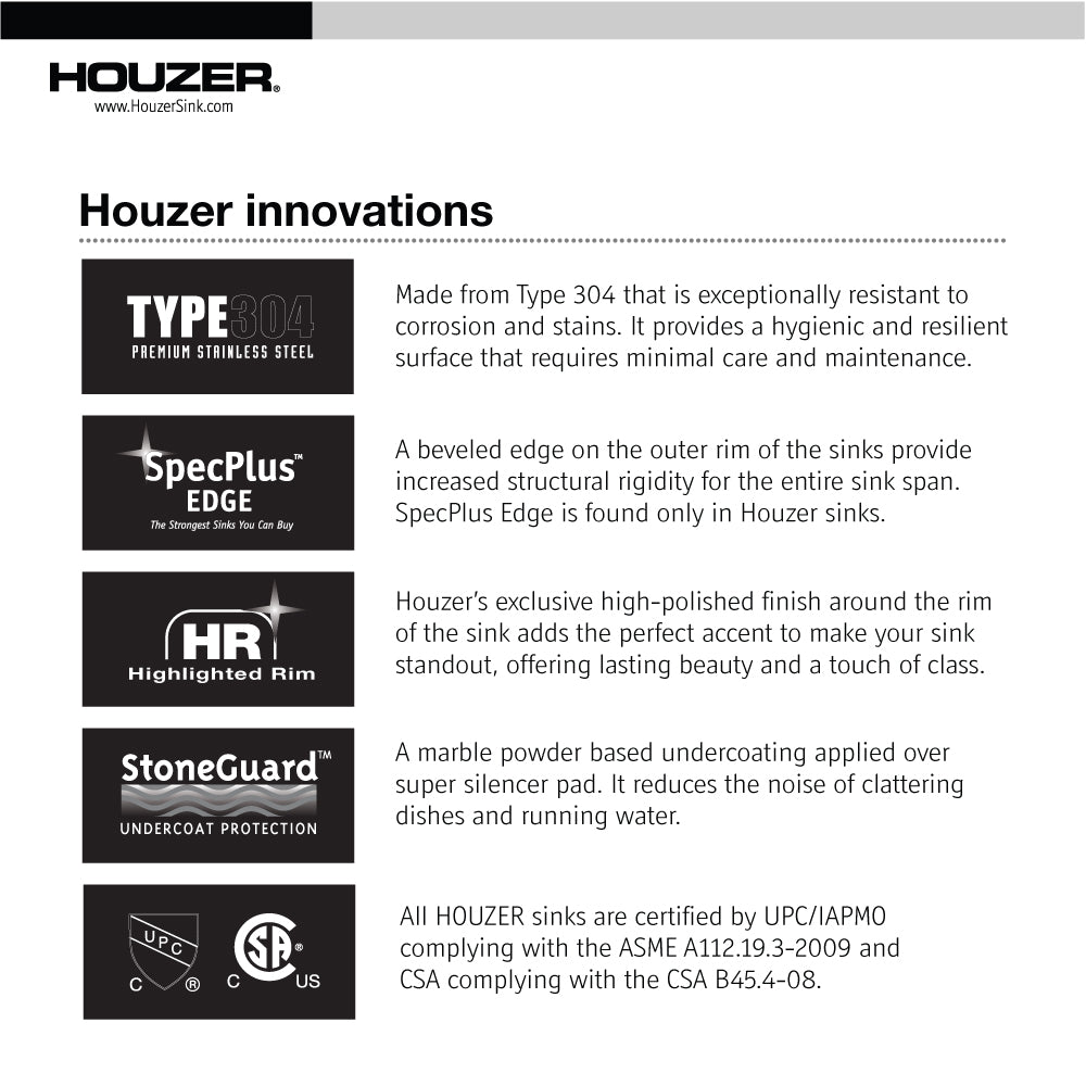 Houzer ED-3108-20 Elite 31 Inch Stainless Steel Undermount 50/50 Double Bowl Kitchen Sink