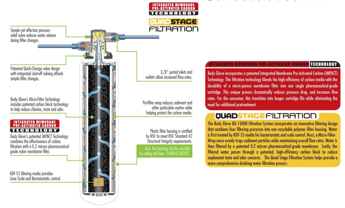 Water Inc WI-BG12000C Replacement Water Filter Cartridge