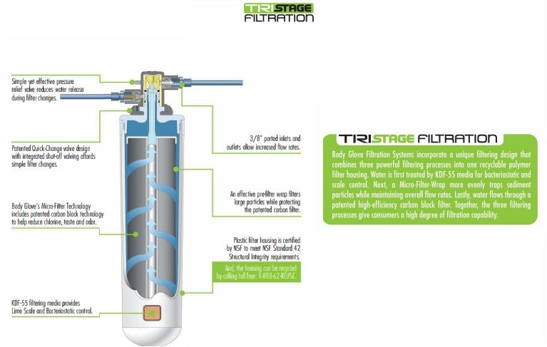 Water Inc WI-BG1000C Replacement Water Filter Cartridge